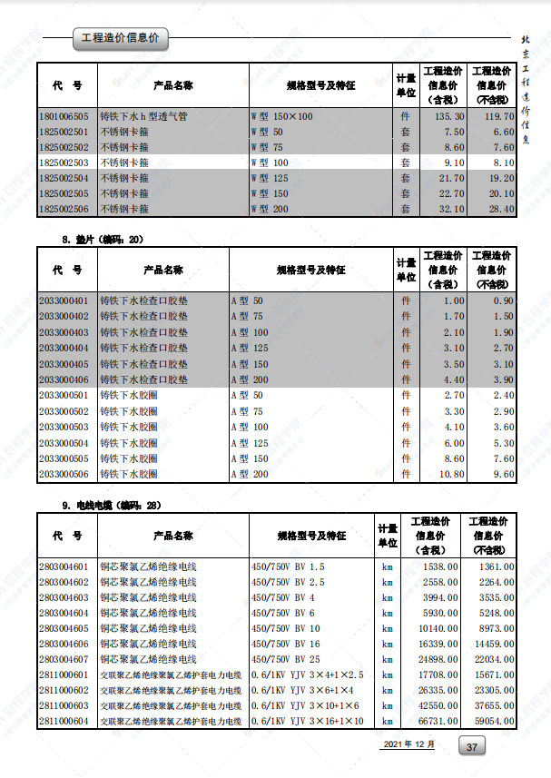 2021年12月北京市建筑安装工程材料市场价格