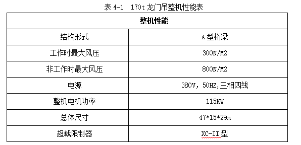 大桥龙门吊安装及拆除工程专项施工方案