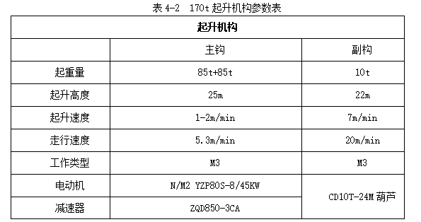 大桥龙门吊安装及拆除工程专项施工方案