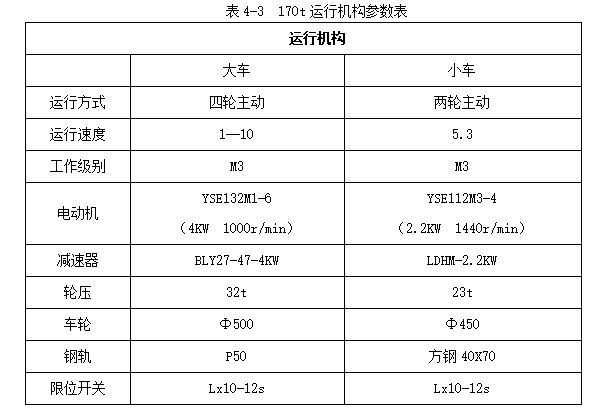 大桥龙门吊安装及拆除工程专项施工方案