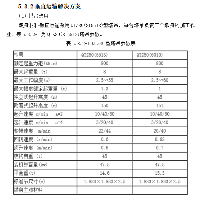 桥梁空心墩施工组织设计