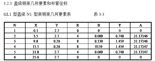 螺旋桥工程预应力施工组织设计