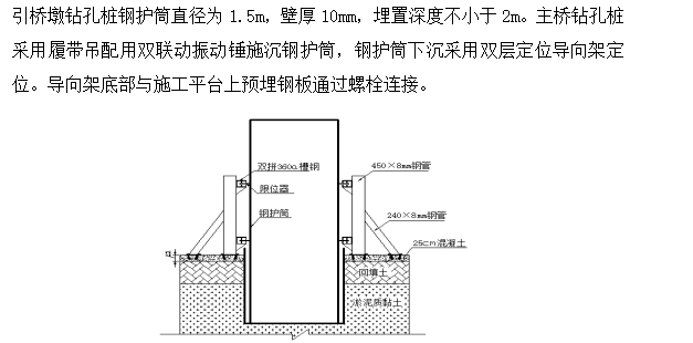 橋梁水中墩工程施工專項方案