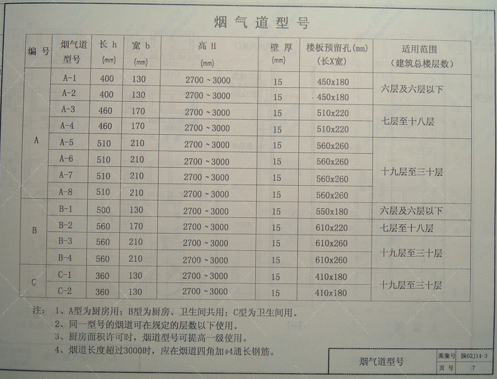 陕02J14-3 住宅防火型烟气集中排放系统（三）