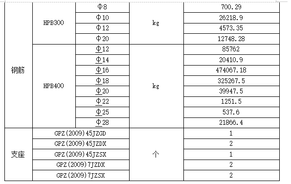 跨河大桥连续梁施工技术方案