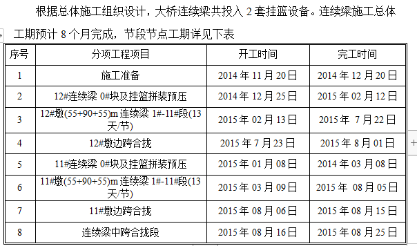 跨河大桥连续梁施工技术方案