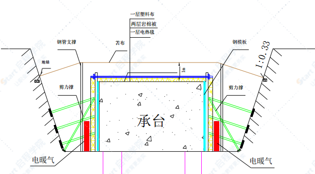 现浇箱梁大桥工程冬季施工方案