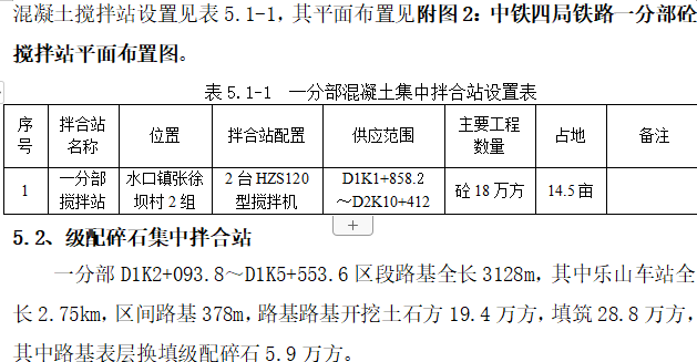 铁路临建工程施工方案