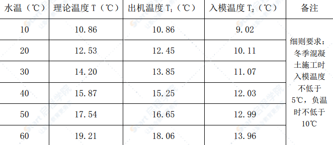 铁路桥梁路基冬季施工方案