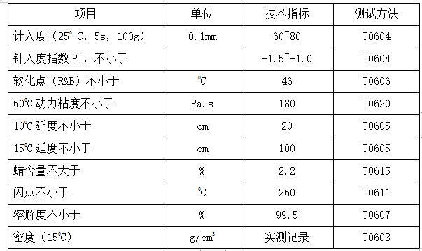 养护改造工程沥青混凝土路面施工方案