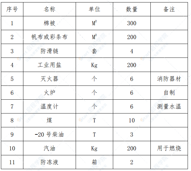 铁路立交大桥冬季施工方案