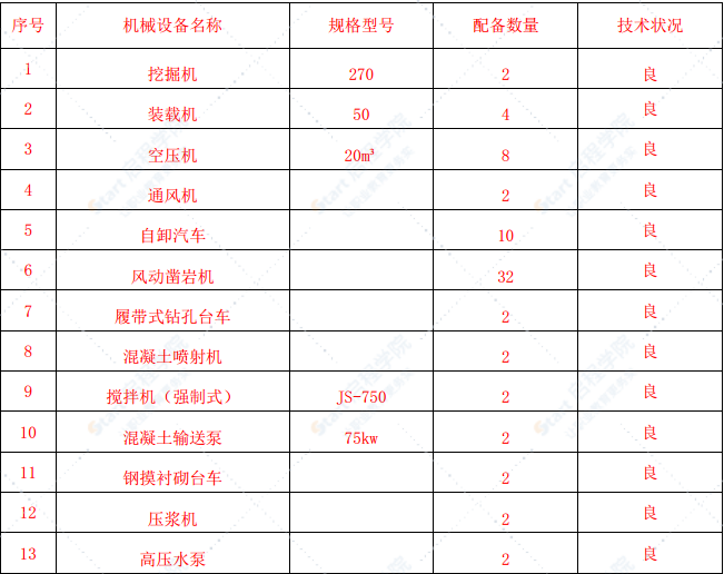 双向掘进实施性隧道冬季施工方案