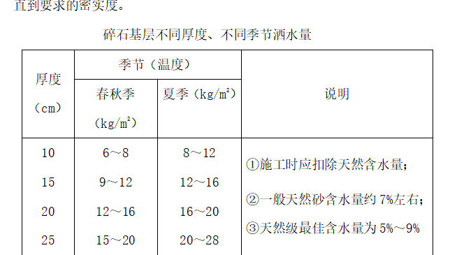 市政工程混凝土路面施工方案