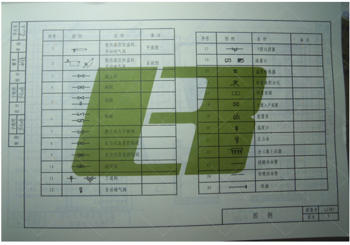 鲁L13N7 民用建筑空调与供暖冷热计量设计与安装