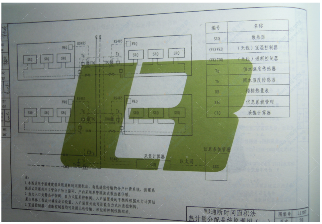 鲁L13N7 民用建筑空调与供暖冷热计量设计与安装