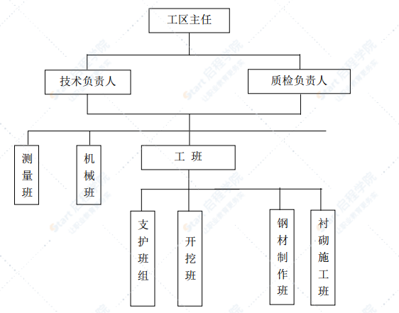 复合式防排水支护隧道施工组织设计