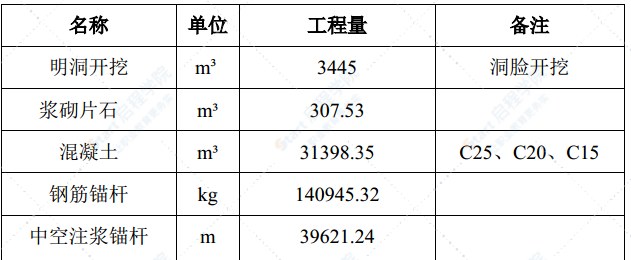 复合式防排水支护隧道施工组织设计