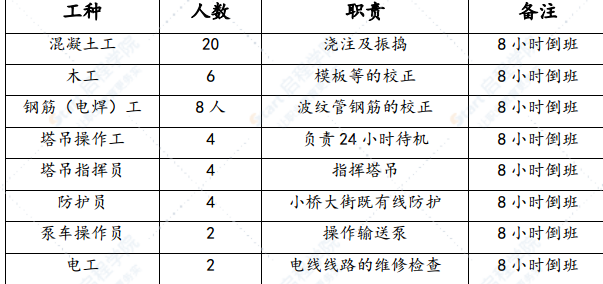 大跨连续梁特大桥冬期施工方案