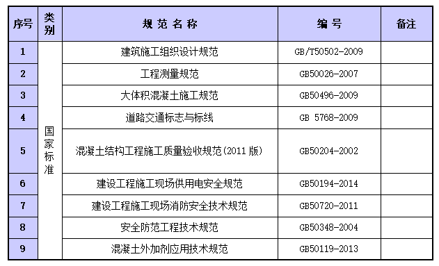 立交桥钢梁工程总体施工组织设计