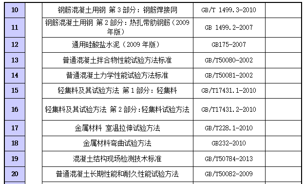 立交桥钢梁工程总体施工组织设计