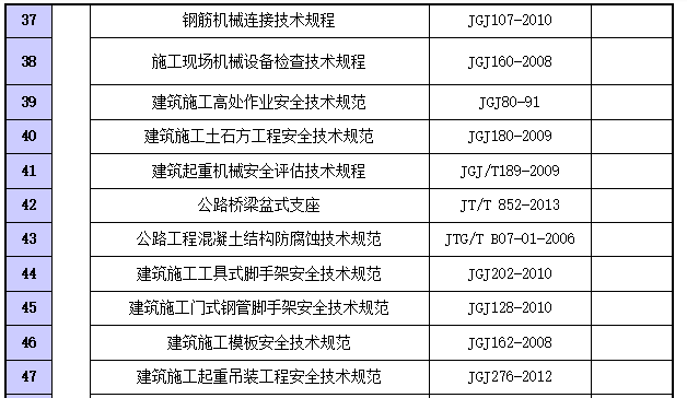 立交桥钢梁工程总体施工组织设计