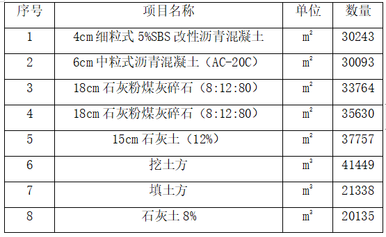 道路及配套管线工程施工组织方案设计