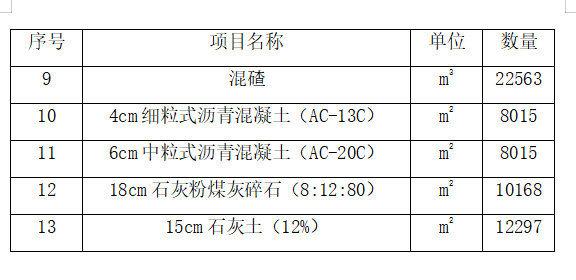 道路及配套管线工程施工组织方案设计