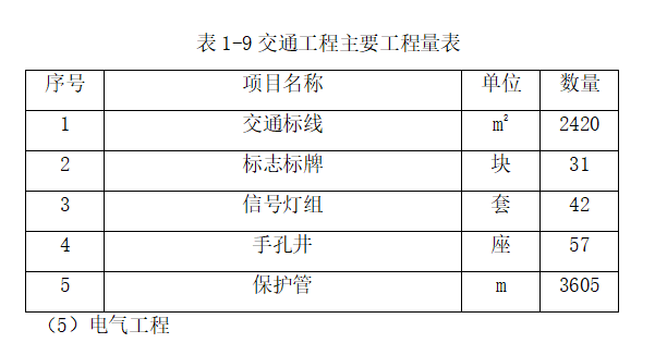 道路及配套管线工程施工组织方案设计