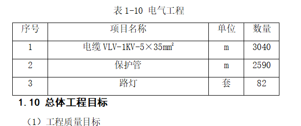 道路及配套管线工程施工组织方案设计