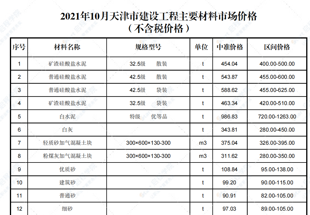 2021年10月天津市建設(shè)工程主要材料市場價(jià)格