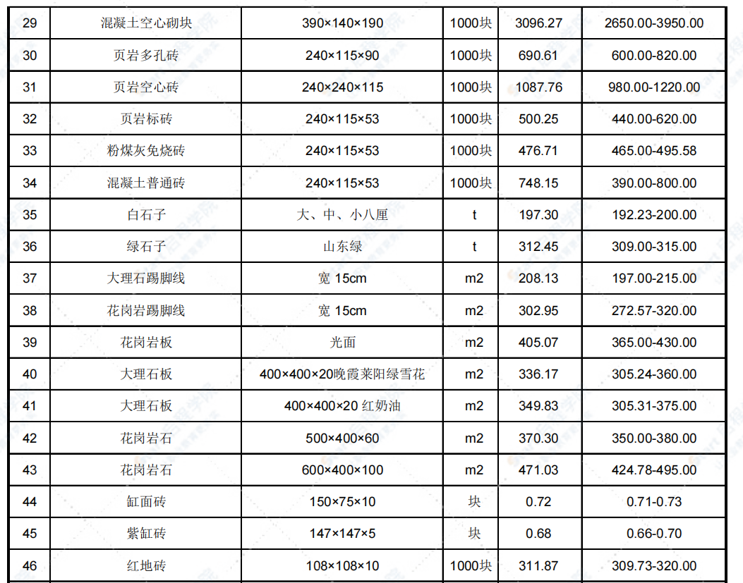 2021年10月天津市建設(shè)工程主要材料市場價(jià)格