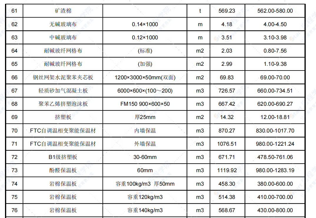 2021年10月天津市建設(shè)工程主要材料市場價(jià)格