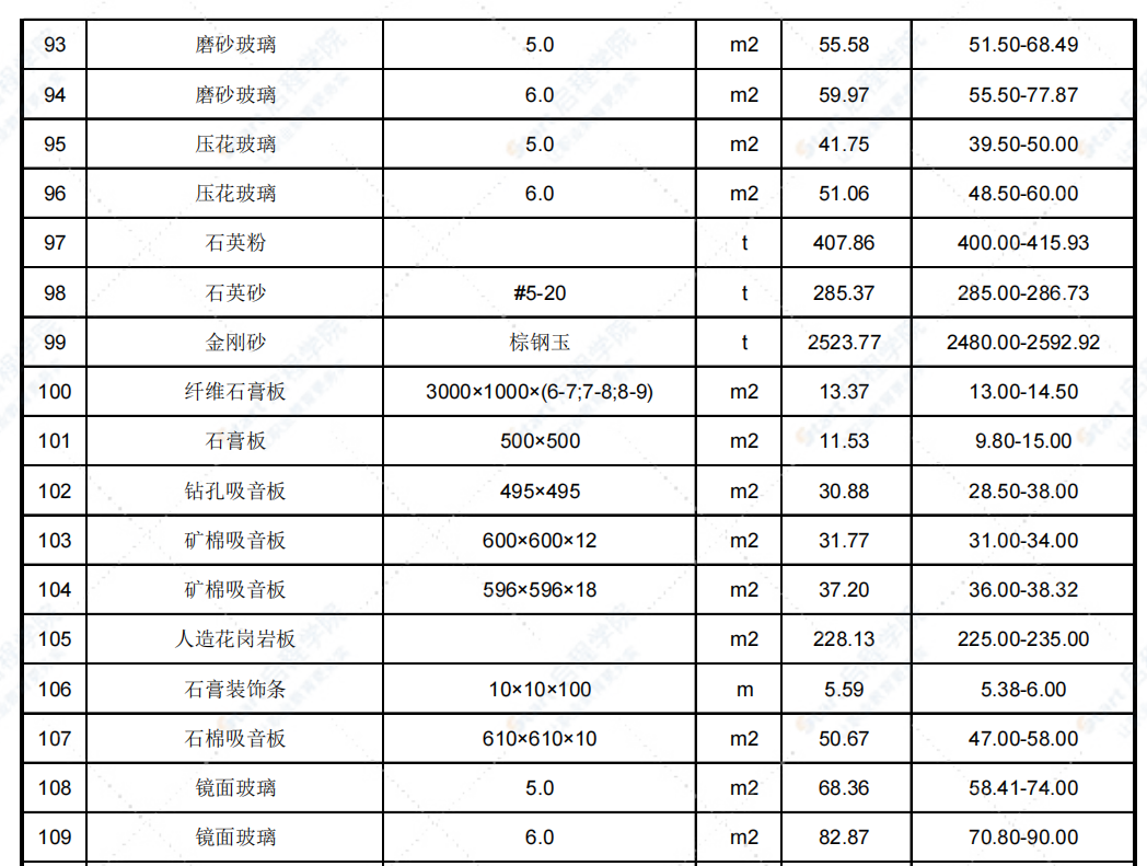 2021年10月天津市建設(shè)工程主要材料市場價(jià)格