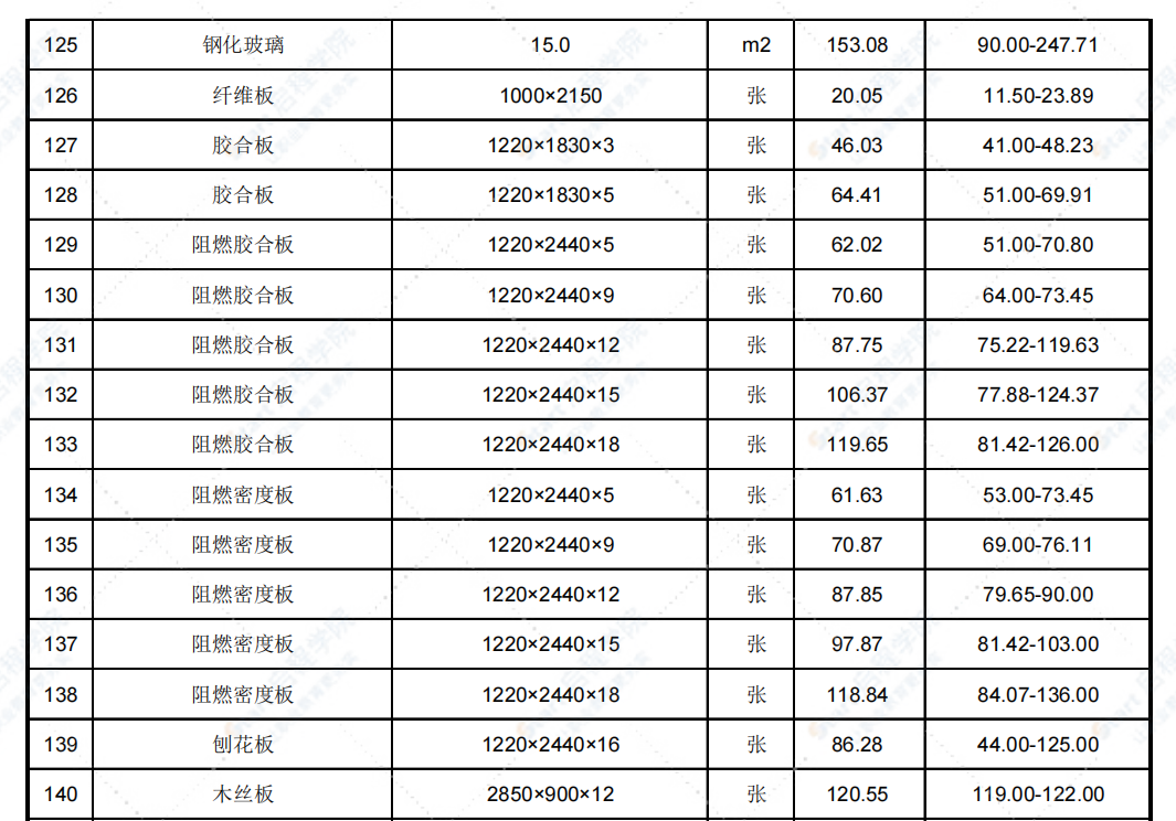 2021年10月天津市建設(shè)工程主要材料市場價(jià)格