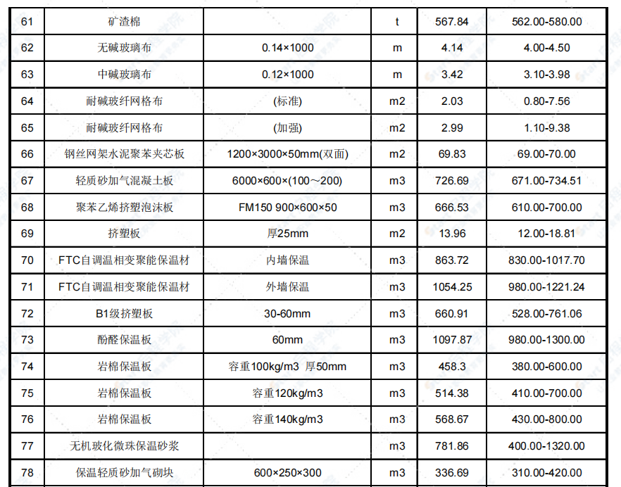 2021年5月天津市建設(shè)工程主要材料市場(chǎng)價(jià)格