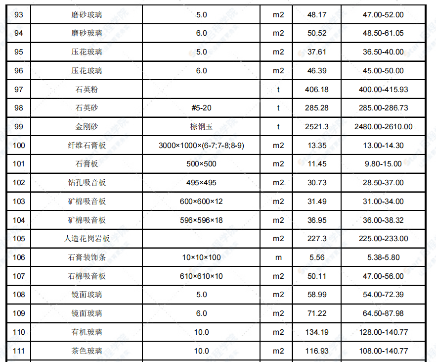 2021年5月天津市建設(shè)工程主要材料市場(chǎng)價(jià)格