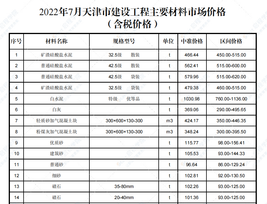 2022年7月天津市建设工程主要材料市场价格