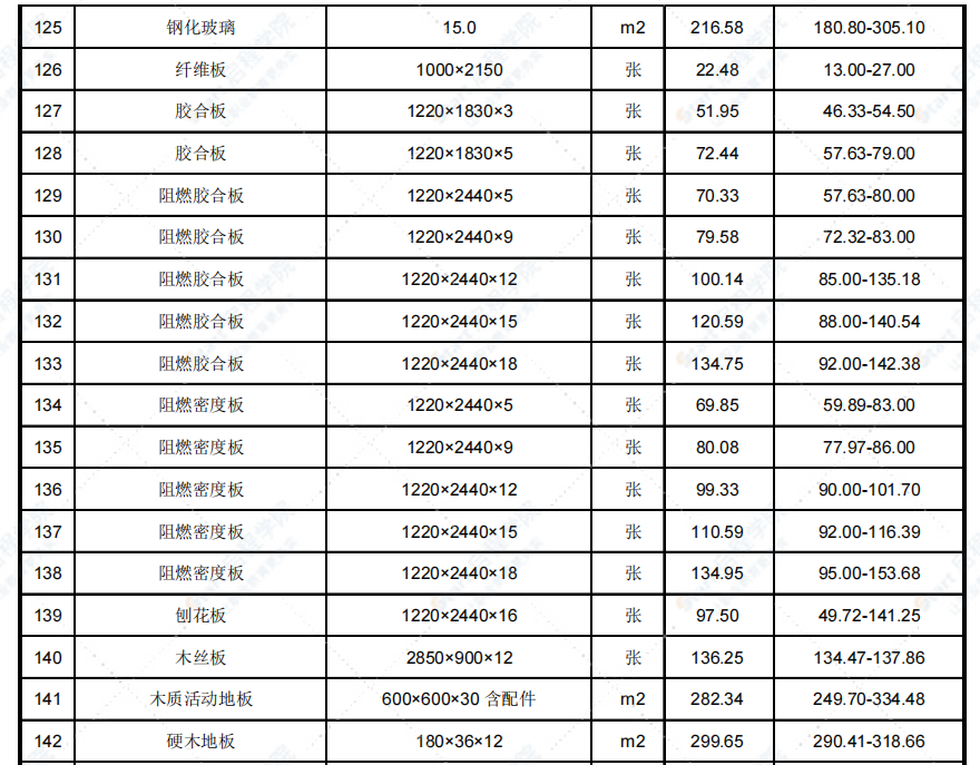 2022年7月天津市建设工程主要材料市场价格