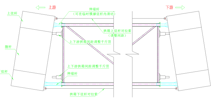 拱橋拱肋以及鋼箱梁安裝施工方案