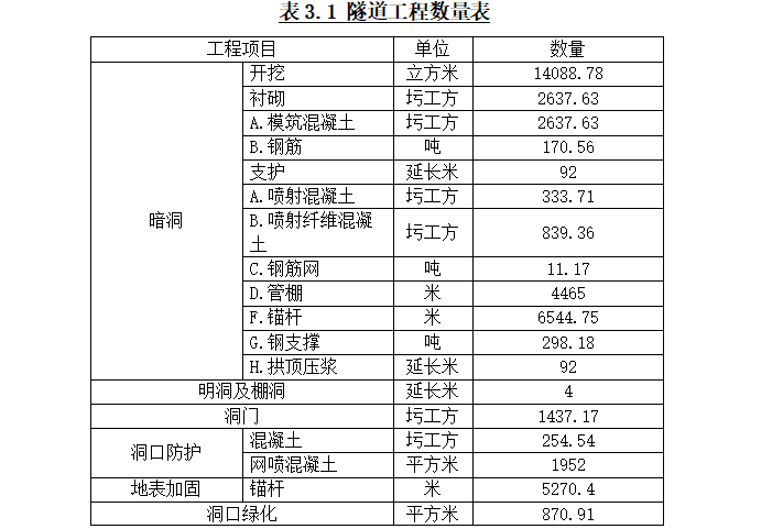 隧道单洞双向式施工方案