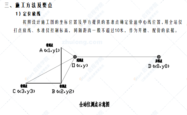 沙漠中地下管網(wǎng)施工工法