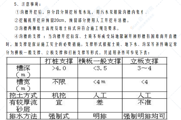 沙漠中地下管網(wǎng)施工工法