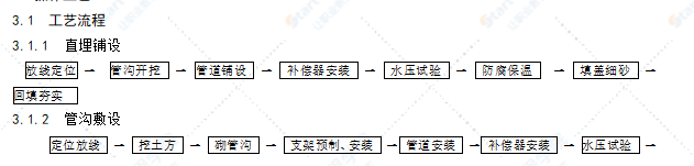 室外供熱管道安裝施工工藝標(biāo)準(zhǔn)