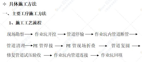 折疊管內(nèi)襯修復(fù)技術(shù)工藝