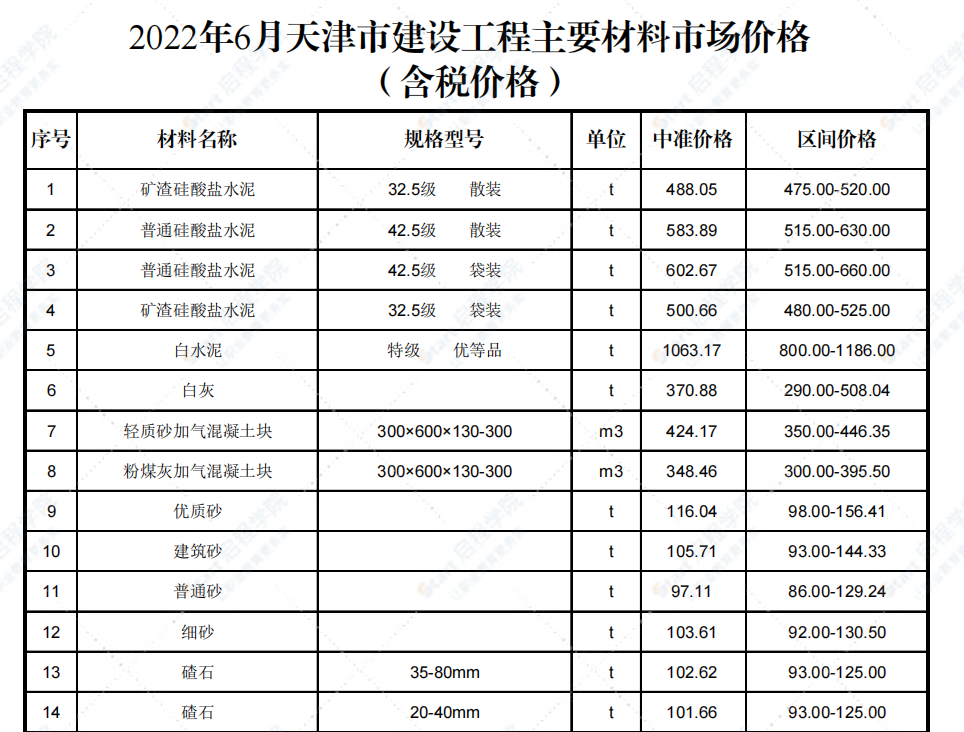 2022年6月天津市建设工程主要材料市场价格