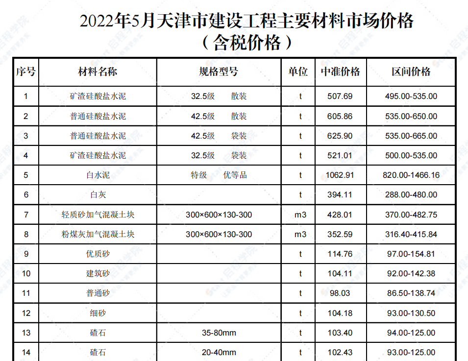 2022年5月天津市建設(shè)工程主要材料市場(chǎng)價(jià)格