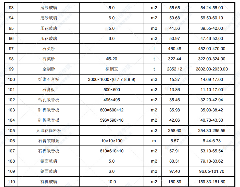 2022年5月天津市建設(shè)工程主要材料市場(chǎng)價(jià)格