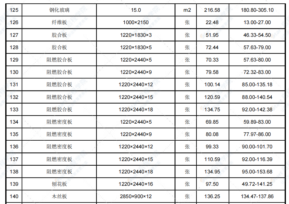 2022年5月天津市建設(shè)工程主要材料市場(chǎng)價(jià)格