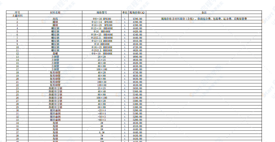 河北省唐山市2021年1月信息价