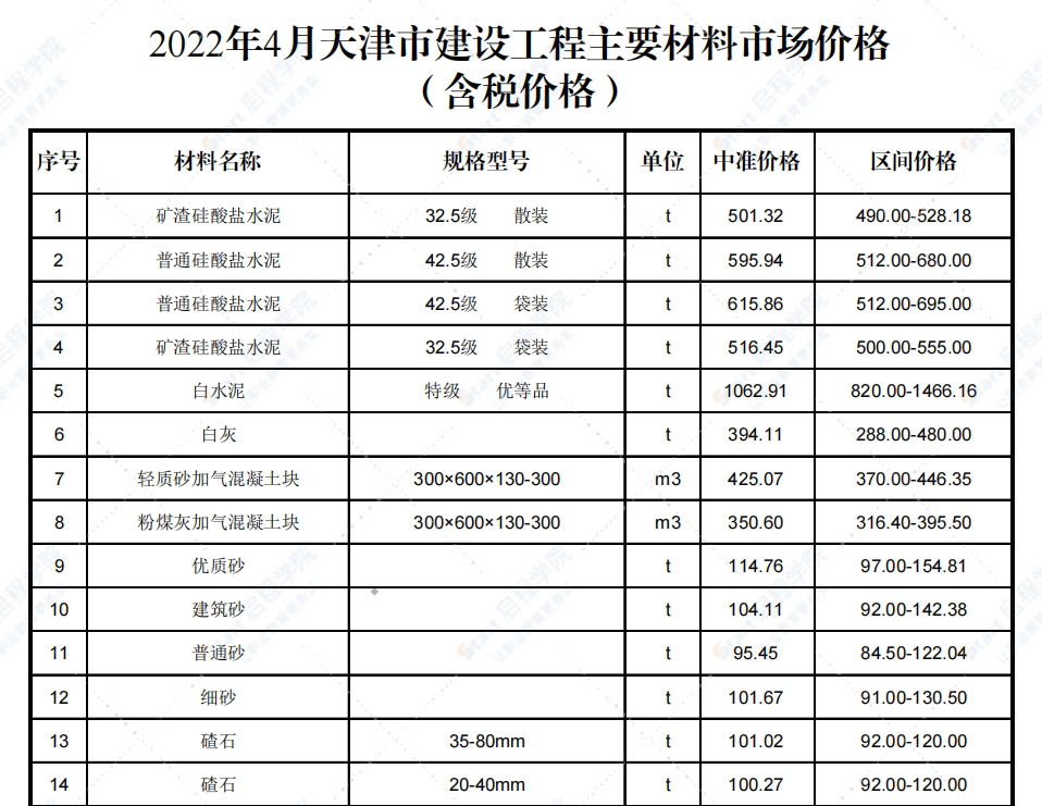 2022年4月天津市建設(shè)工程主要材料市場(chǎng)價(jià)格